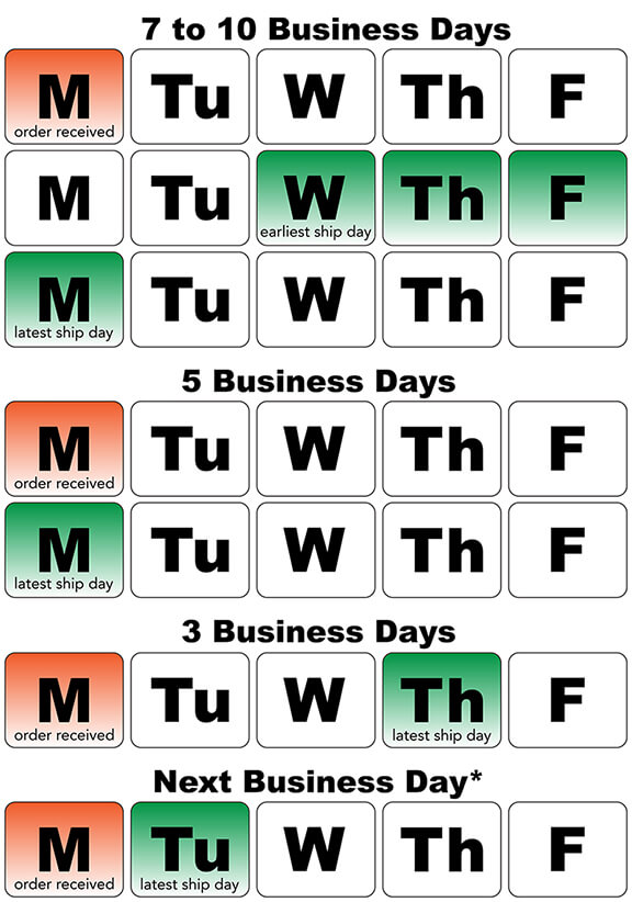 Turnaround Chart